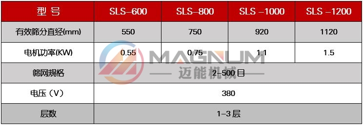 有機(jī)鍺粉塑料振動篩技術(shù)參數(shù)