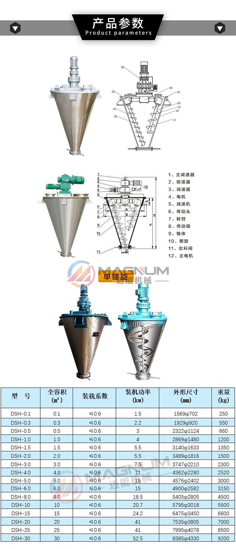 螺旋錐形混合機(jī)技術(shù)參數(shù)