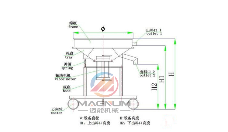 油漆過(guò)濾振動(dòng)篩結(jié)構(gòu)圖