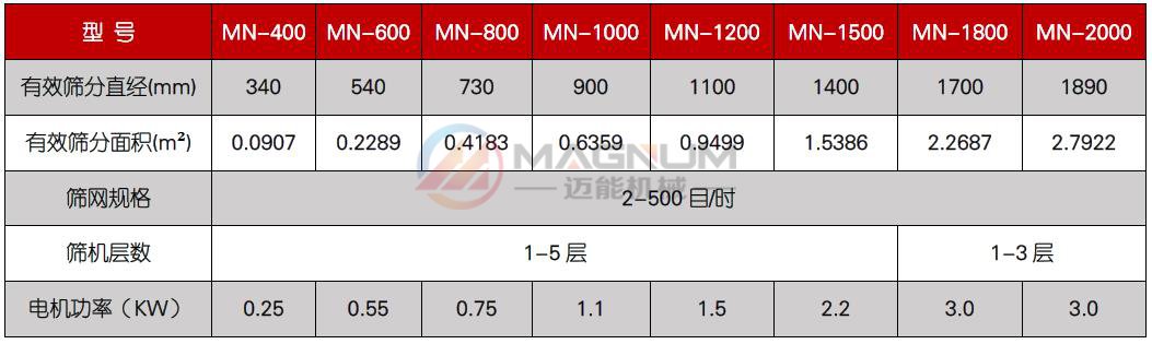 振動篩技術參數(shù)