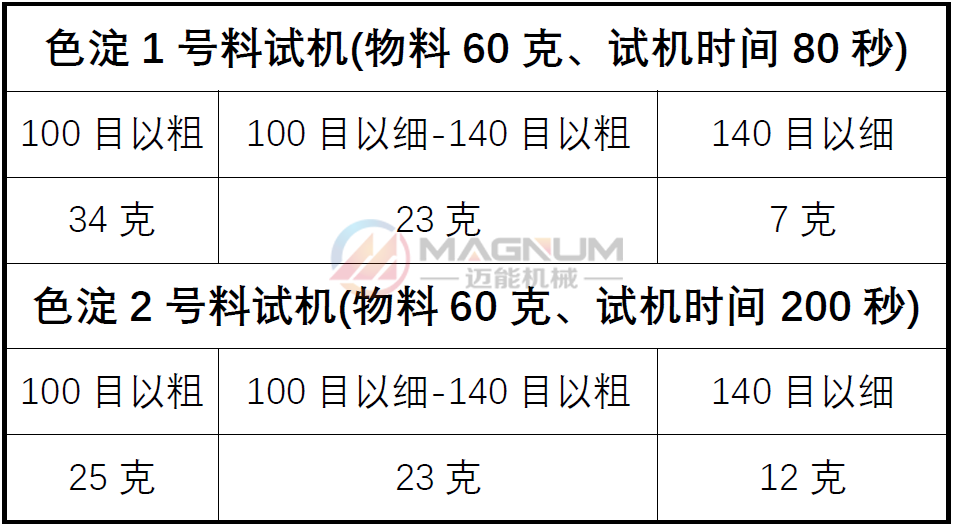 色淀試機數(shù)據(jù)