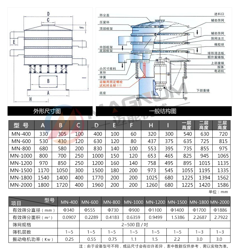 玻璃微珠振動(dòng)篩分機(jī)