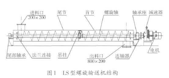 結(jié)構圖