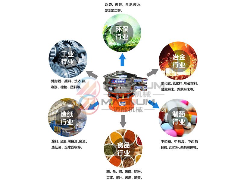 葛根粉振動篩適用行業(yè)