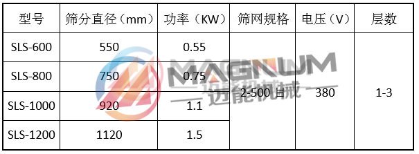 多晶硅防腐蝕塑料振動篩技術(shù)參數(shù)