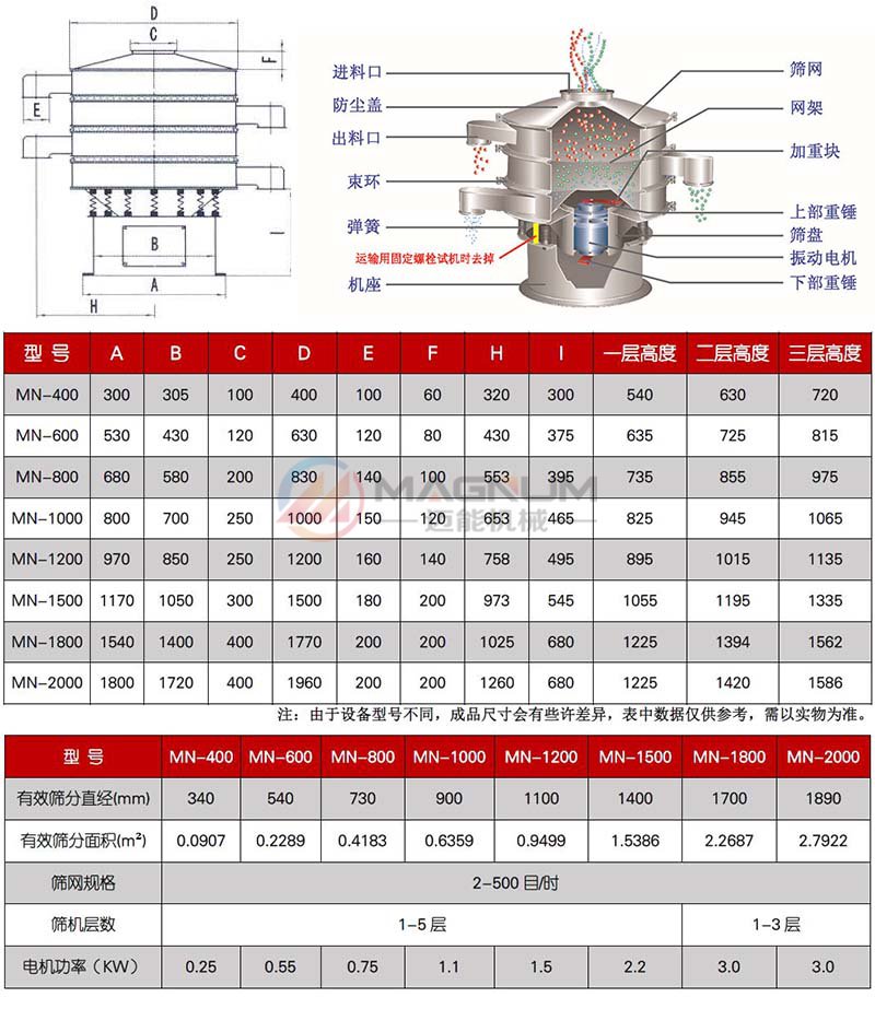 錳酸鋰振動(dòng)篩分機(jī)