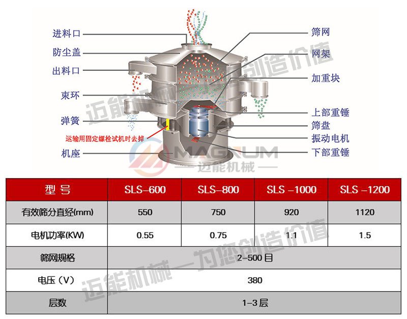 磷酸二氫鉀防腐蝕振動(dòng)篩