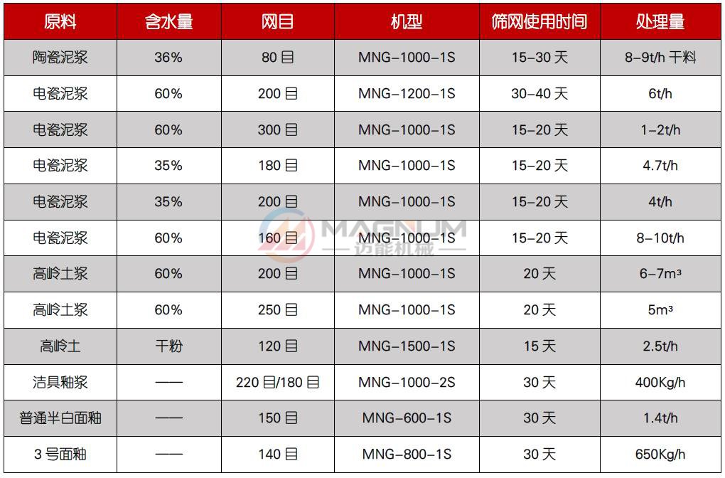 硅油過(guò)濾高頻振動(dòng)篩