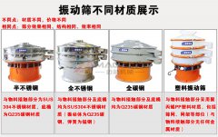 鹽類的篩分常用到的振動篩是哪種類型？
